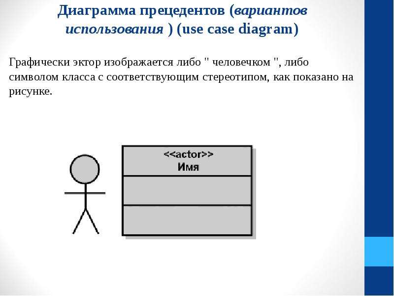 Временная диаграмма uml