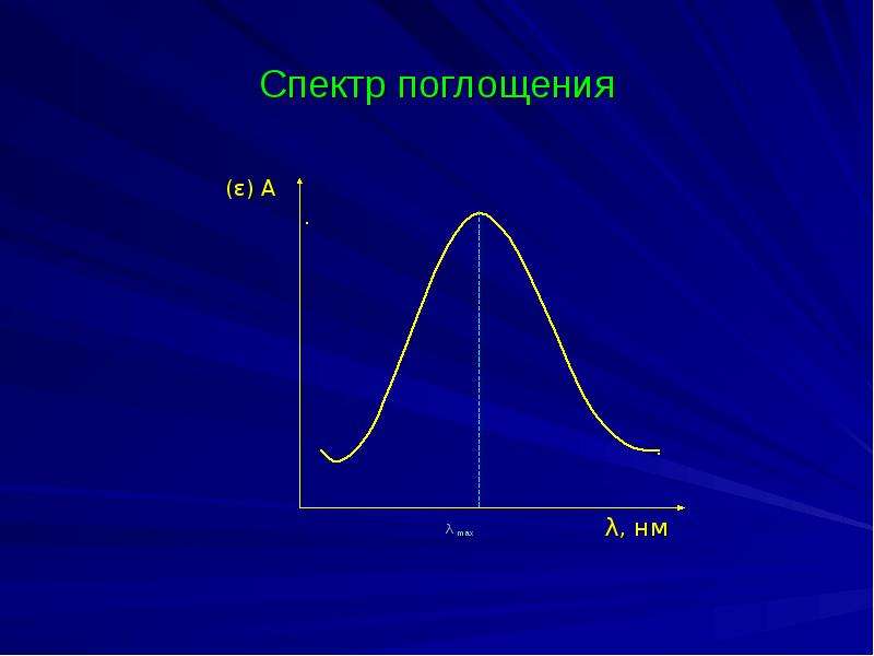 Физико химические методы анализа презентация