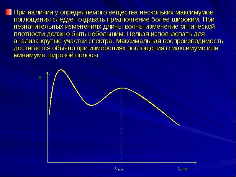 Физико химические методы анализа презентация