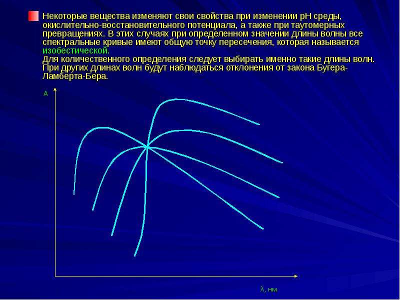 Физико химические методы анализа презентация