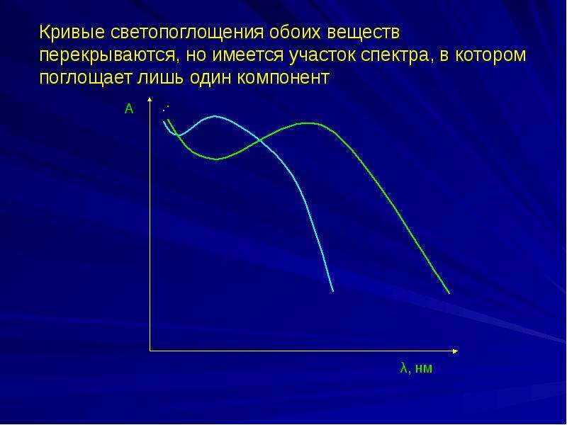 Дилатометрический анализ презентация