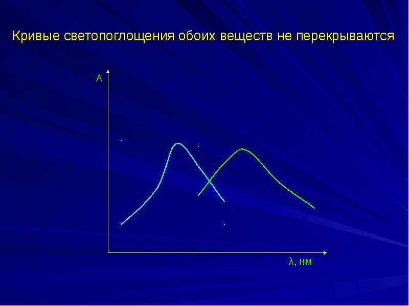 Физико химические методы анализа презентация