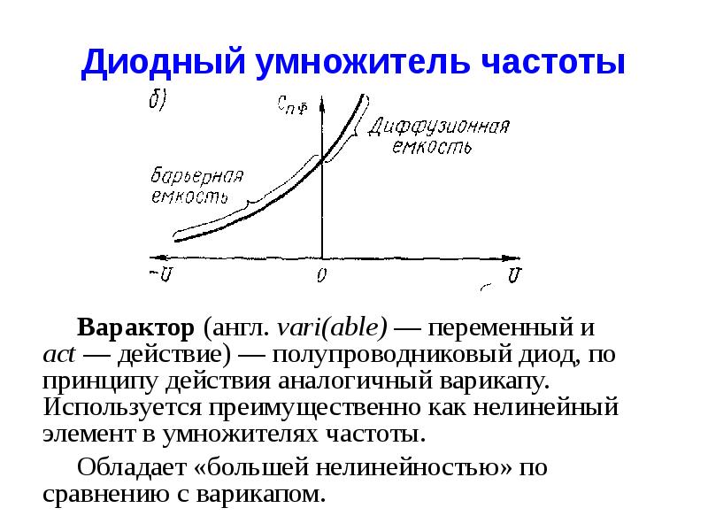 Обратная емкость диода