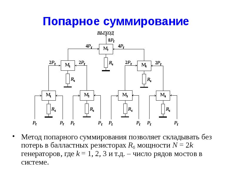 Каскадная схема суммирования