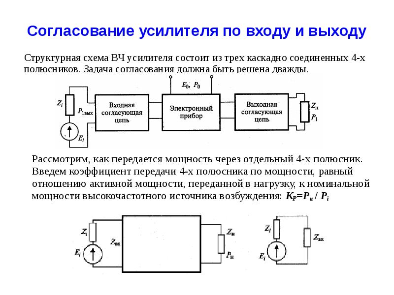 Структурная схема усилителя мощности