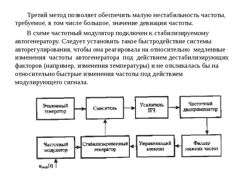 Метод позволяющий