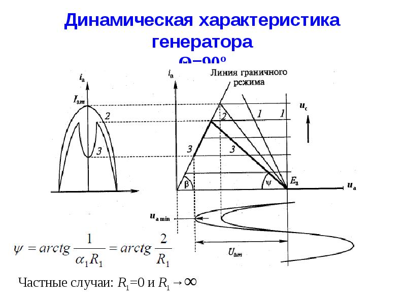 Генератор характера