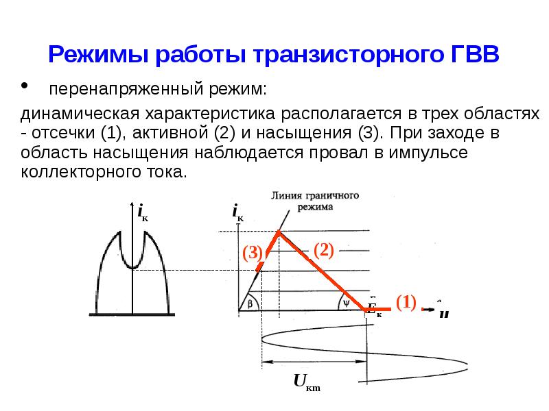 Параметры динамической модели