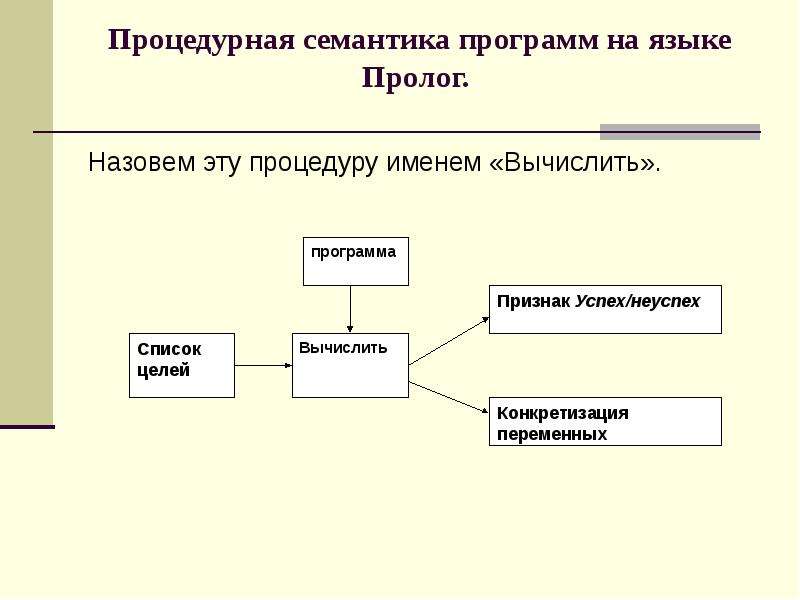 Что такое семантика