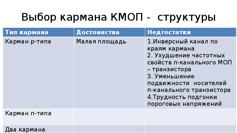 Выбранная структура