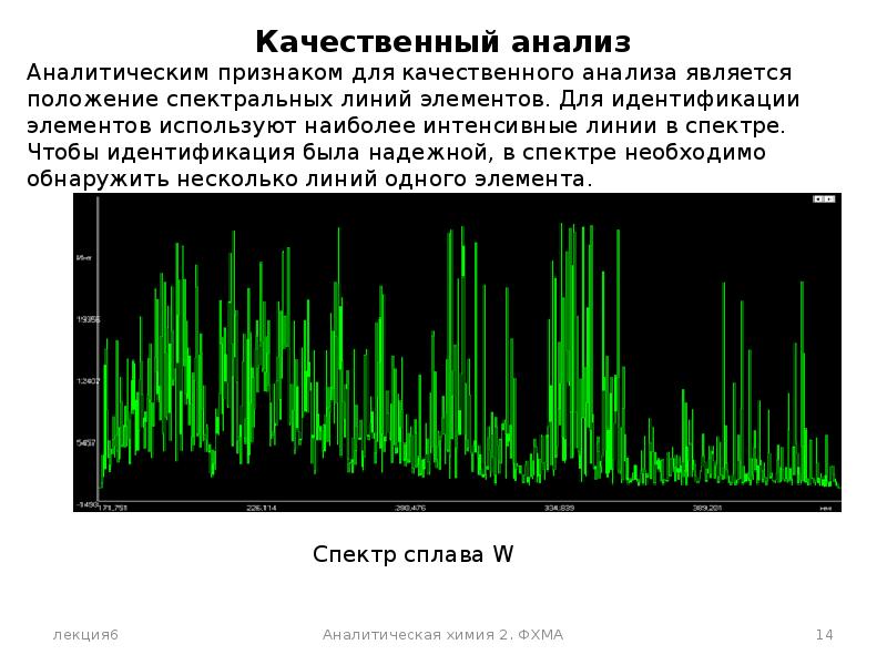 Атом анализ