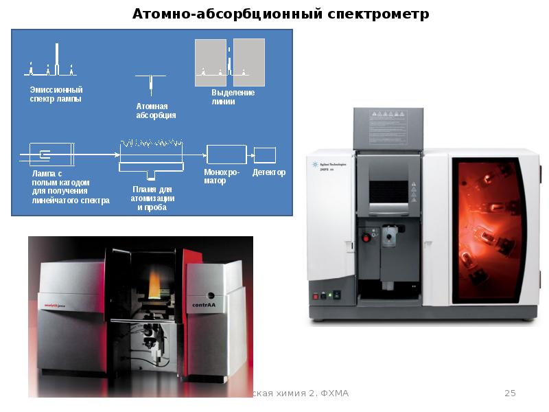 Атомно эмиссионный спектрометр фото
