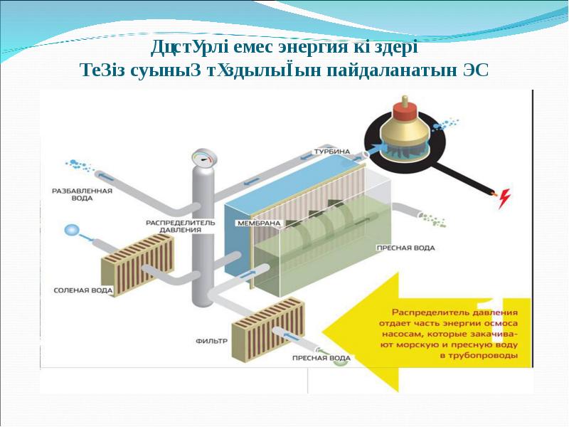 Жел энергетикасы презентация