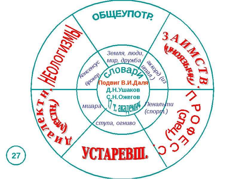 Лексика схема 5 класс