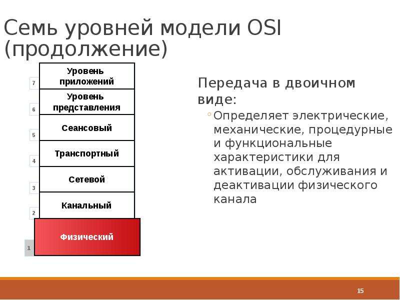 Уровни модели osi. Физический уровень osi. Физический уровень модели osi. Модель osi презентация. Электрические механические osi.