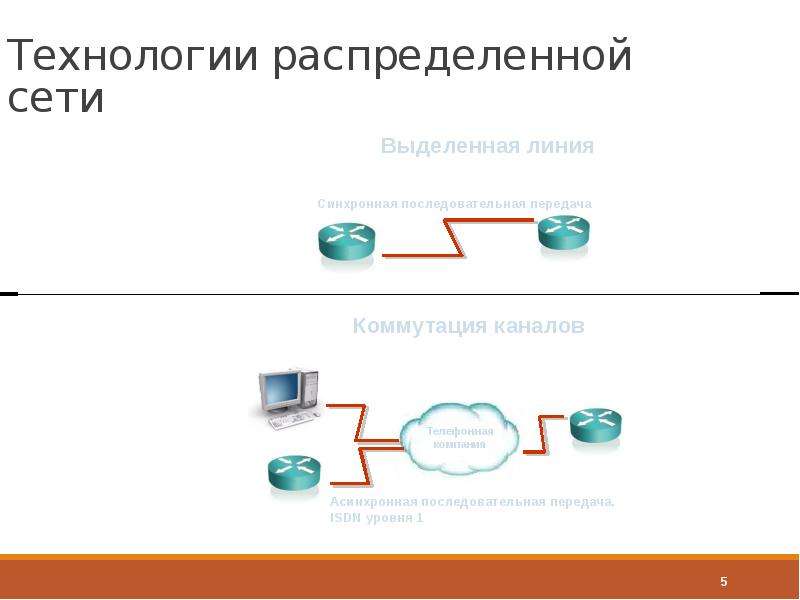 Распределенные технологии. Технология распределения сетей. Технология распределенных сетей это. Технология распределенной модификации программ. Технология распределенной книги.