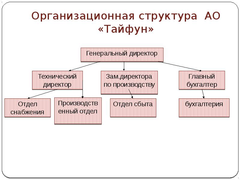 Состав ао