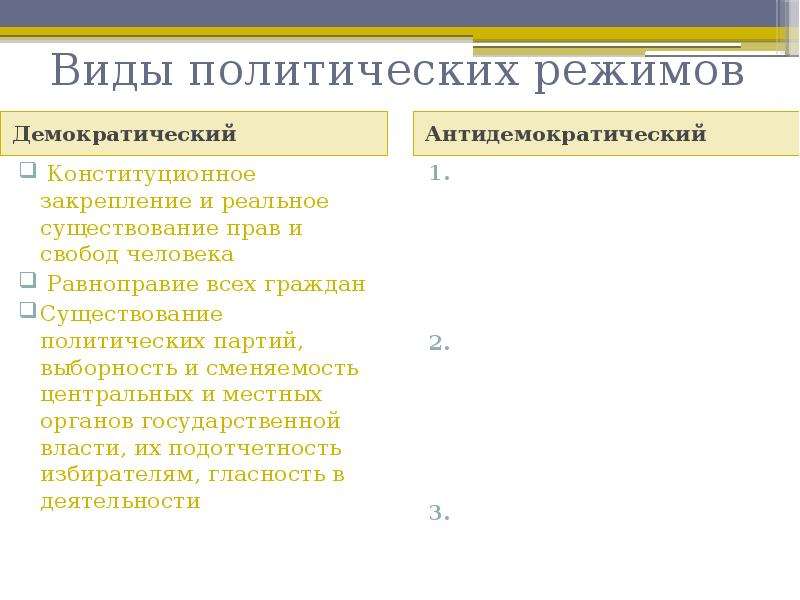 Демократический и антидемократический режим. Формы политического режима демократический и антидемократический. Виды демократического и антидемократического режимов. Антидемократический политический режим. Виды демократических политических режимов.