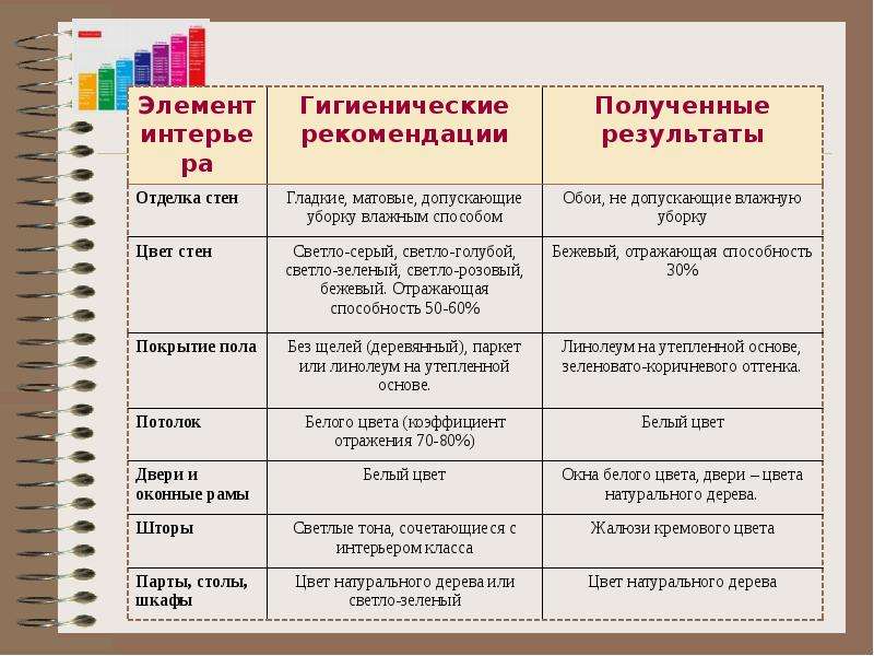 План работы кабинета биологии