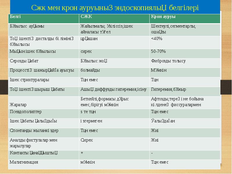 Крон ауруы презентация