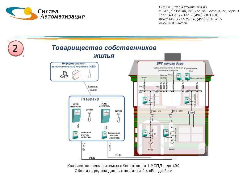 Автоматизированная информационно измерительная система учета