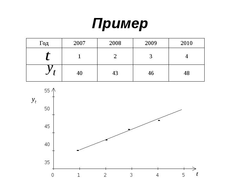 Прогноз оценок