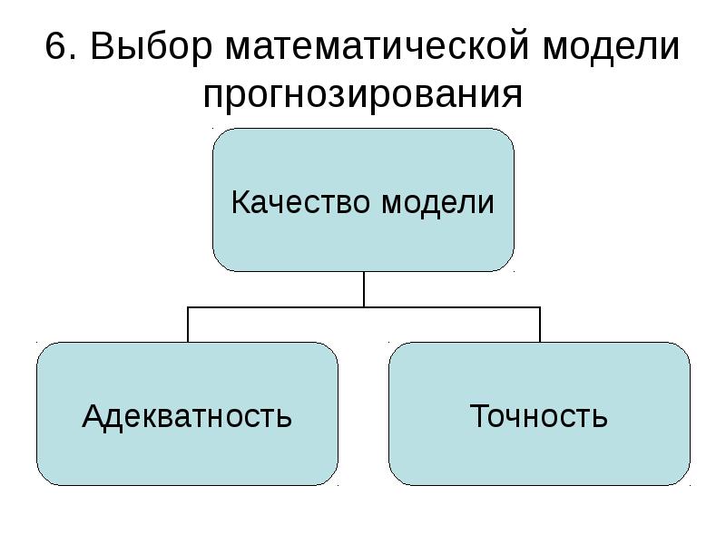 Математические методы моделирования и прогнозирования. Математические модели прогнозирования. Модели и методы массовой оценки.. Выбери математические модели.