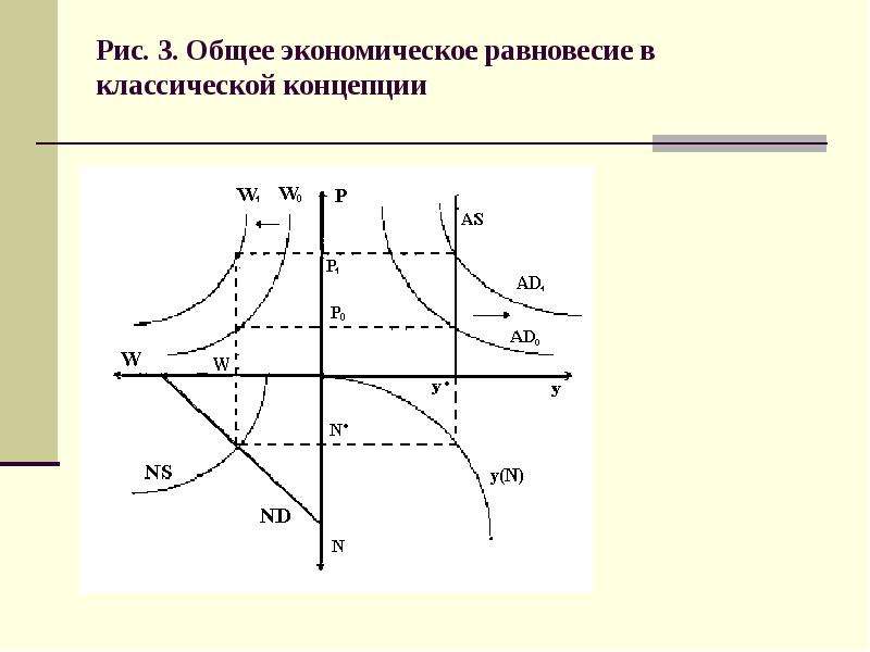 Создатель модели общего экономического равновесия