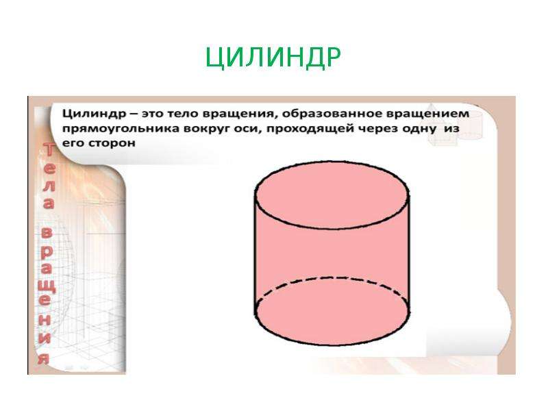 Площадь поверхности цилиндра и конуса. Цилиндр тело вращения образованное. Анализ геометрической формы цилиндр. Цилиндр образован вращением прямоугольника. Тело вращения прямоугольника.