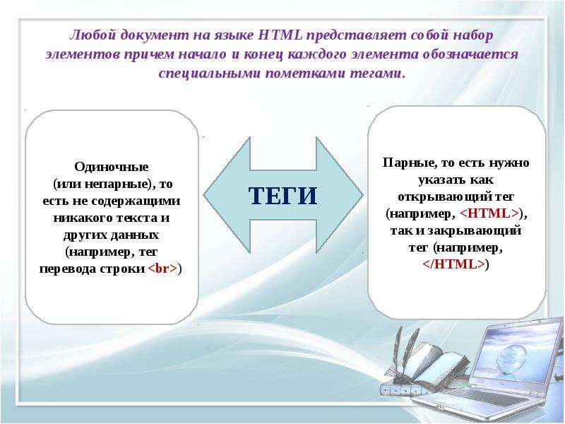 


Любой документ на языке HTML представляет собой набор элементов причем начало и конец каждого элемента обозначается специальными пометками тегами.
