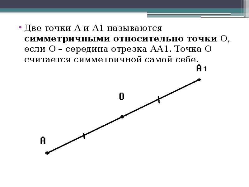 Какая точка на рисунке является симметричной точке с относительно точки 3 0