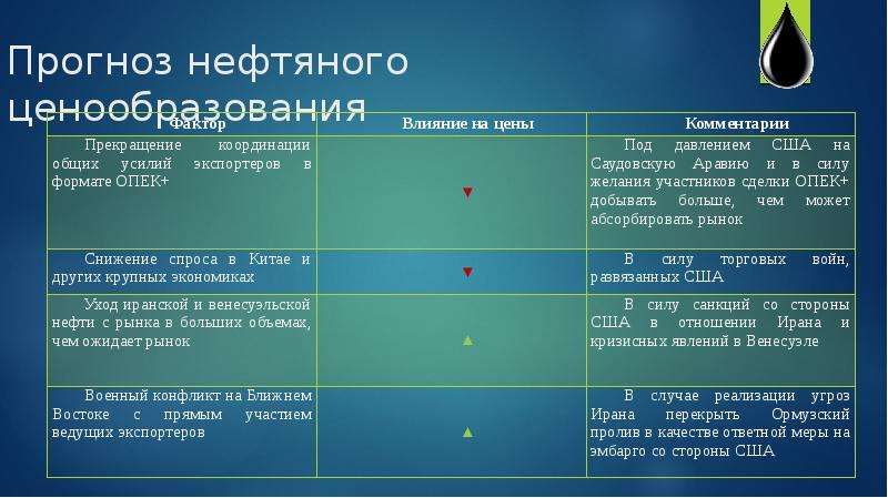 Нефть прогноз