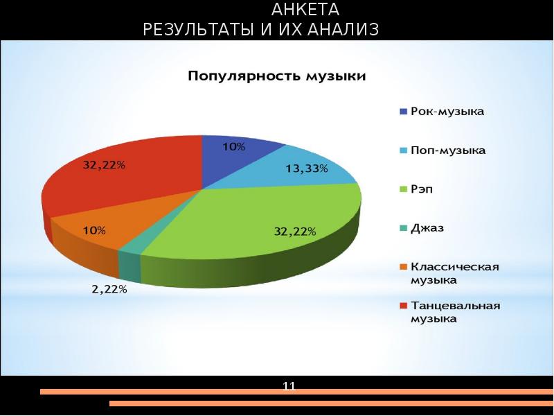 Исследования популярности