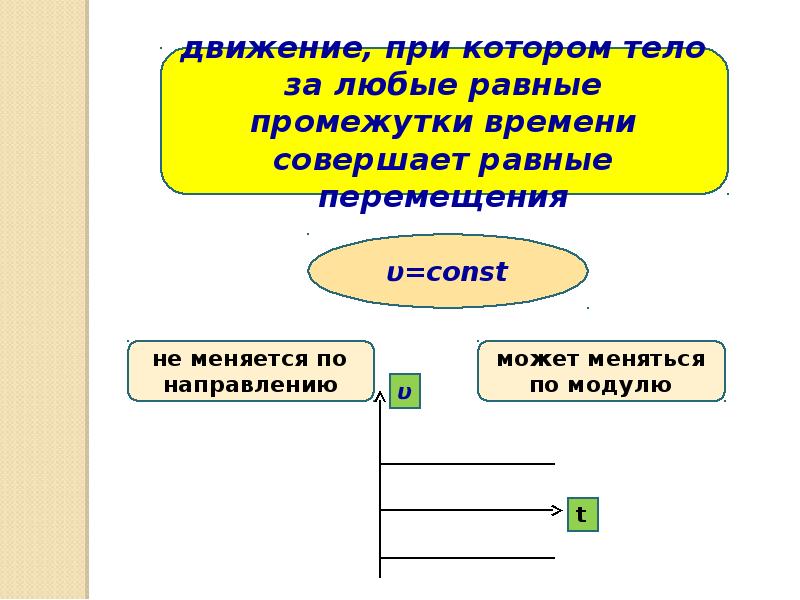 Графическое описание