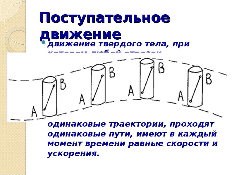 Одинаковые движения