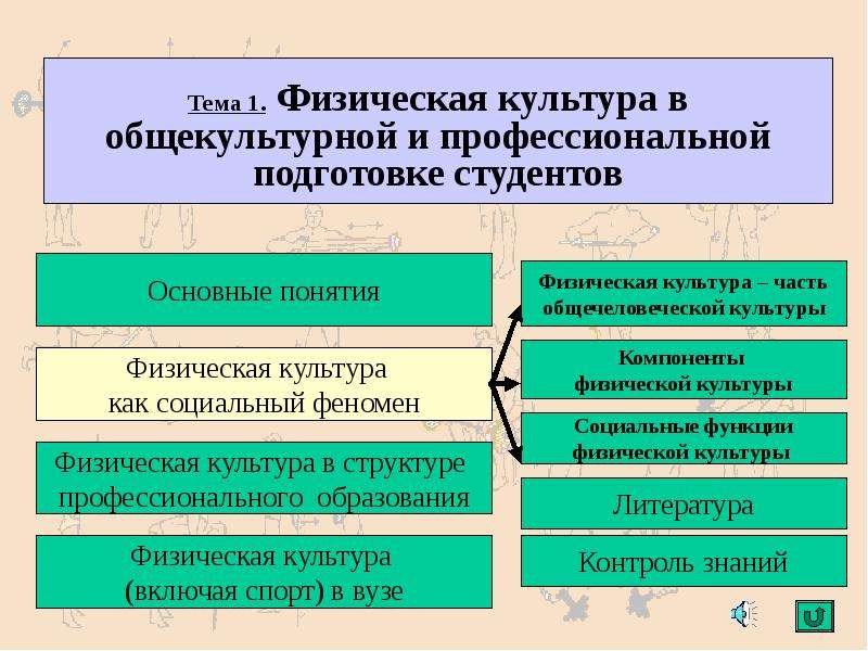 Реферат: Использование физкультурно-спортивной деятельности для укрепления здоровья жизненных и профессио