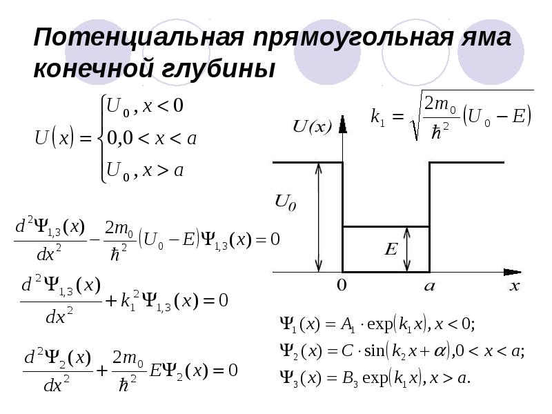 Рисунок потенциальной ямы