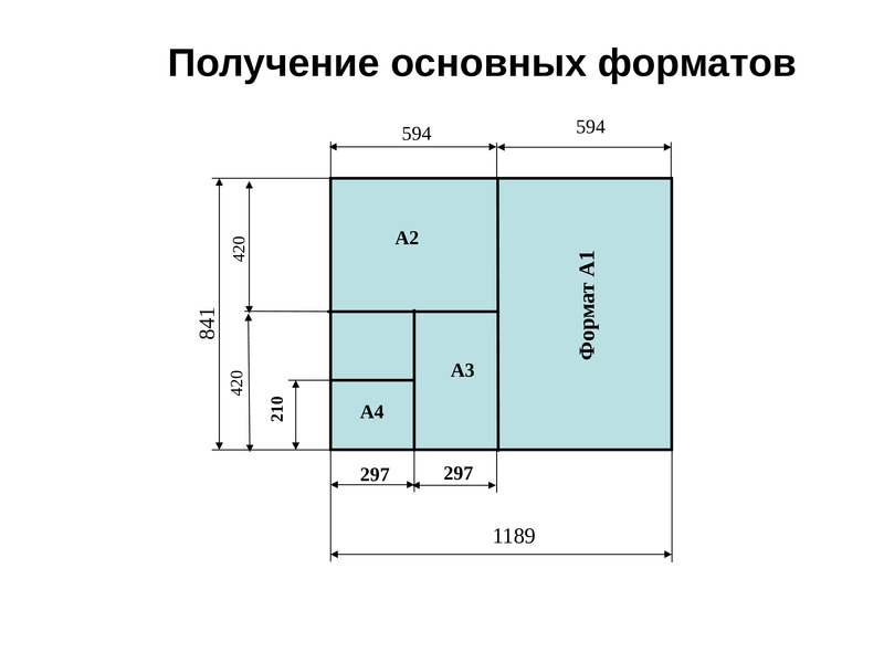 Основные форматы чертежей. Формат чертежа а2.