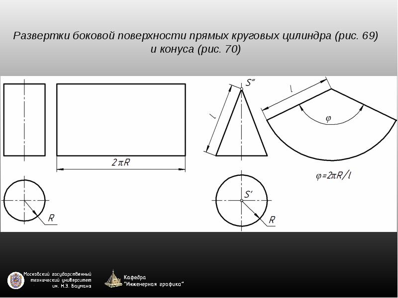 Развертка боковой поверхности является