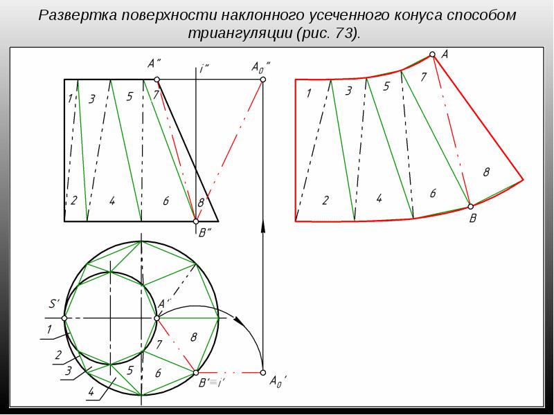 Развертка усеченного конуса