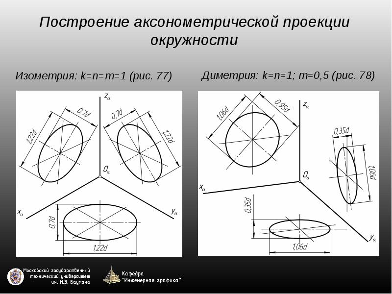 Аксонометрические проекции проект