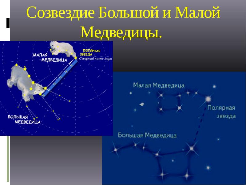 Презентация созвездие малая медведица