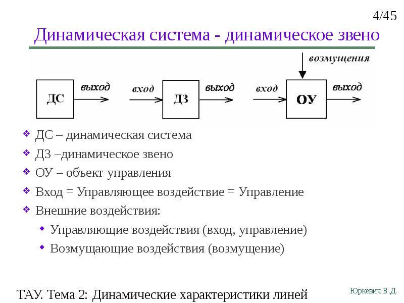 Линейно динамический метод