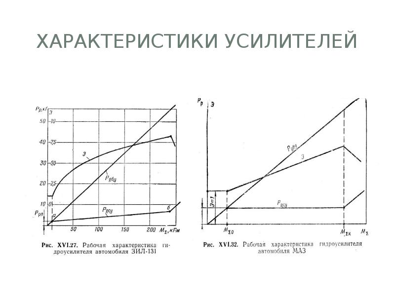 Параметры и характеристики усилителей. Параметры усилителя. Характеристика усилителя. График выходной характеристики усилителя. Нагрузочная характеристика усилителя.