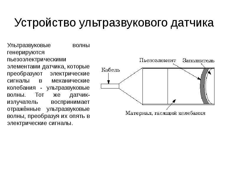 Устройство ультразвуковое. Конструкция ультразвукового датчика.