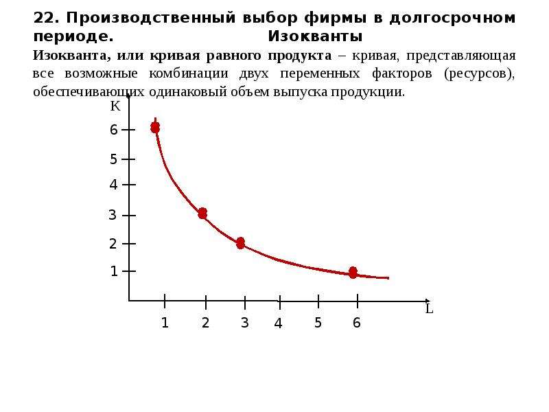 Графическое изображение производственной функции с двумя переменными факторами изокванта это