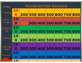 Своя игра по китайскому языку