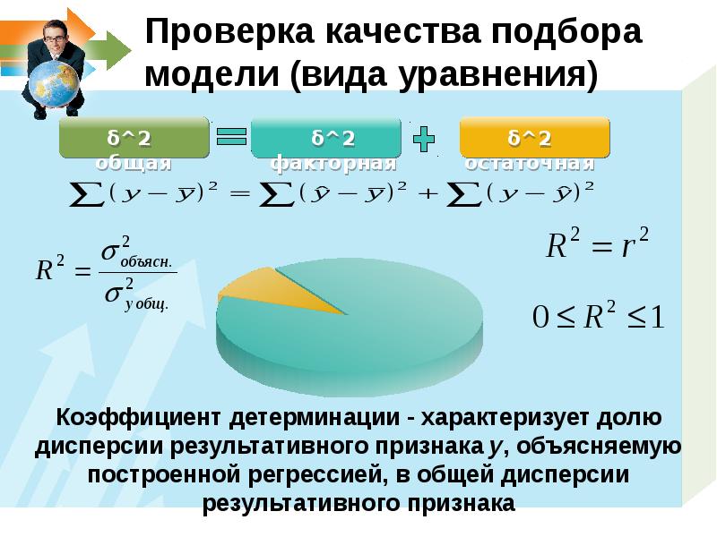 Эконометрика статистика
