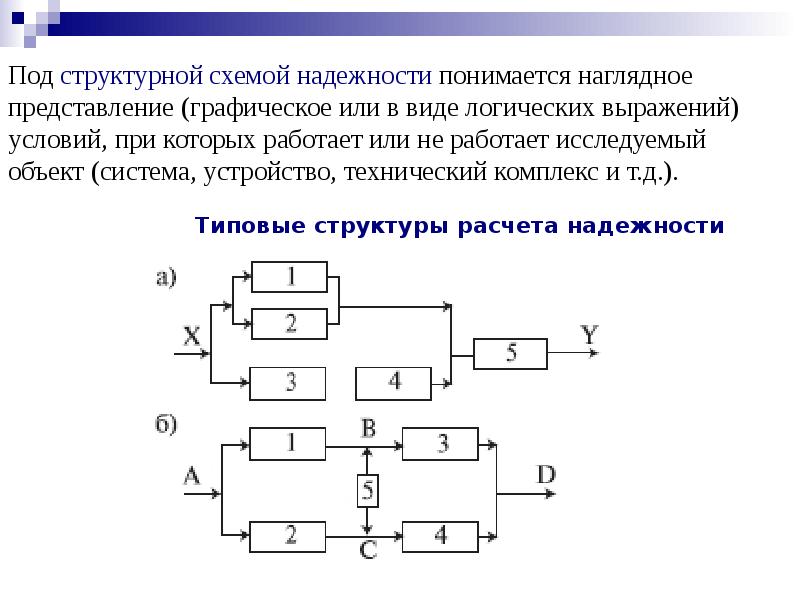 Схема надежности системы