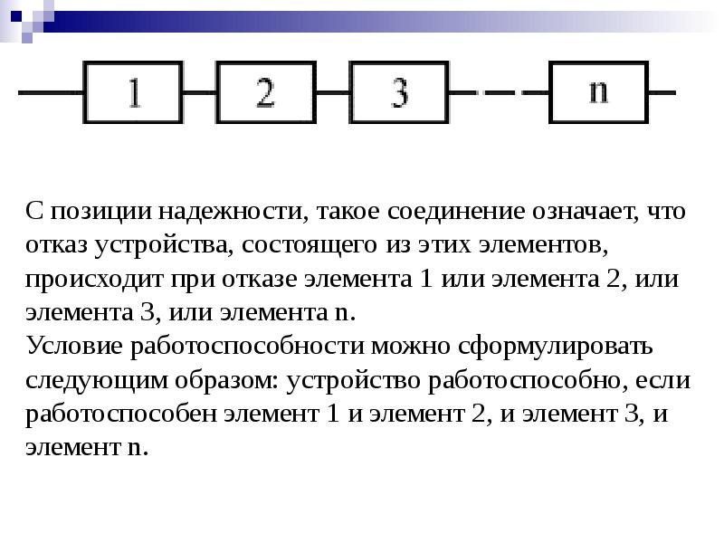 Схема надежности системы